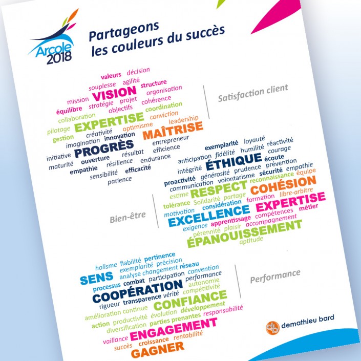 Création de marque plateforme de marque stratégie de marque Création de marque plateforme de marque stratégie de marque