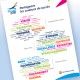 Agence de marketing : la com autour du changement de DEMATHIEU BARD 6 Création de marque plateforme de marque stratégie de marque